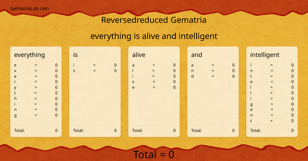everything is alive and intelligent in reversedreduced Gematria